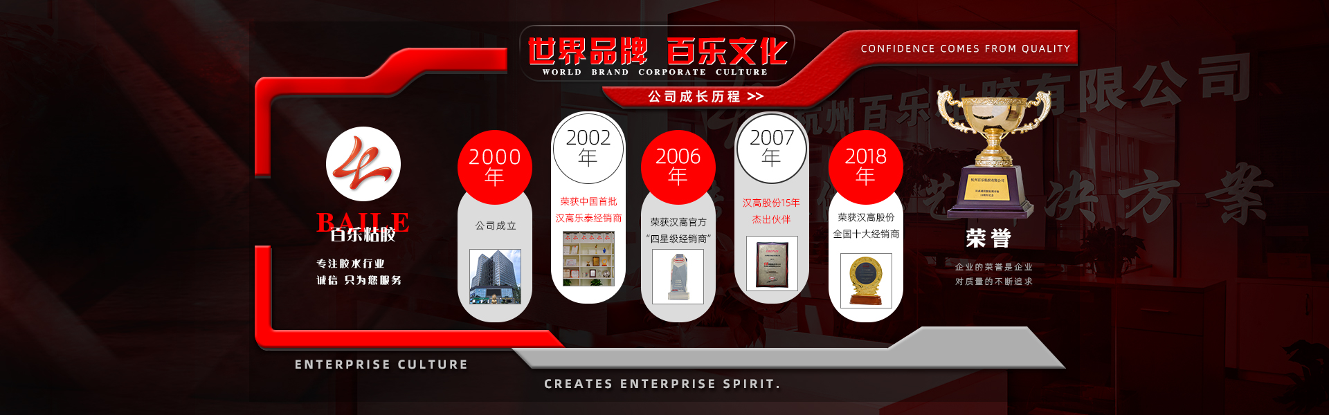 关于百乐