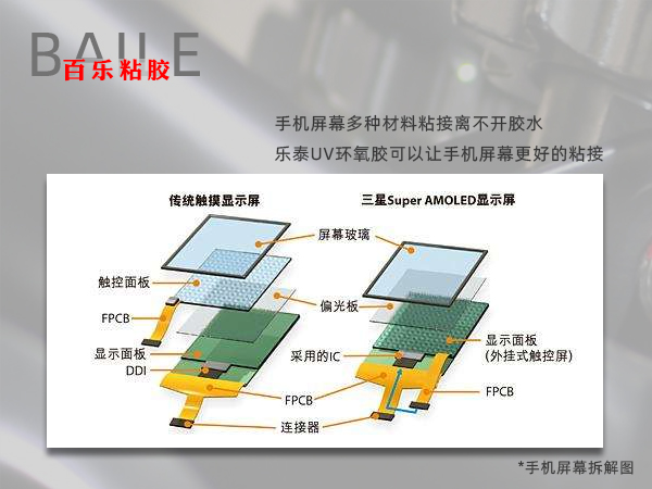 乐泰胶水应用.png