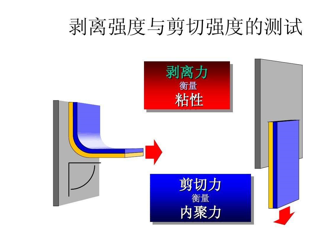 剪切强度