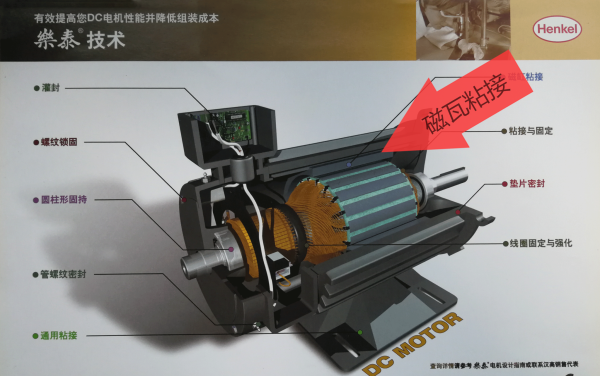 乐泰326胶水电机应用点