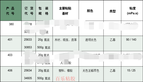 乐泰406胶水和401的区别对比