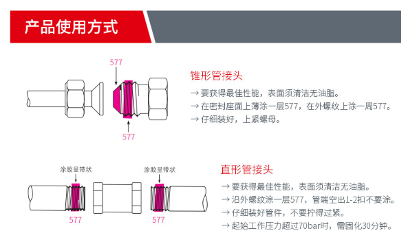 乐泰管螺纹密封胶577使用手法