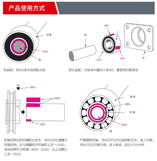 乐泰660轴承紧固胶水使用方法